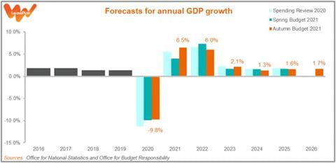 211027-Growth-768x373