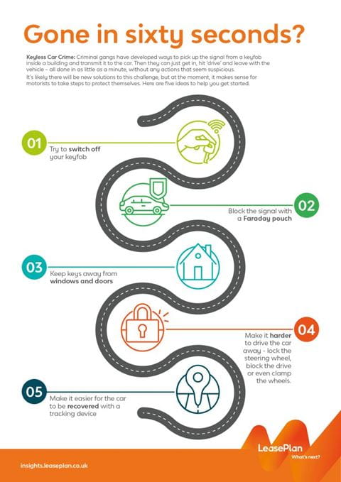 LeasePlan-Car-Crime-Infographic-724x1024
