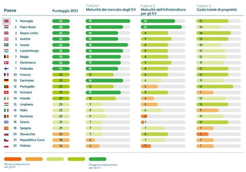 EV-Readiness-Index-2023