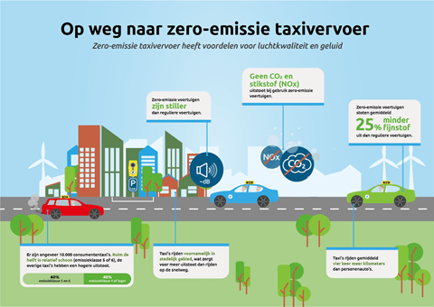 29450-ZES Taxi_DEF-infographic