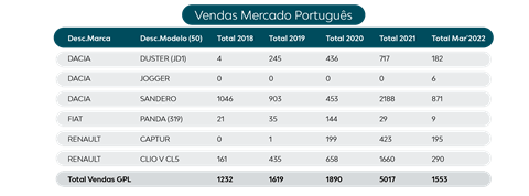 LP_Bi-Fuel_Clientes_grafico_1
