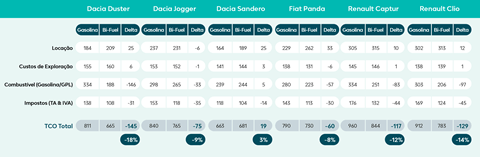 LP_Bi-Fuel_Clientes_grafico_2