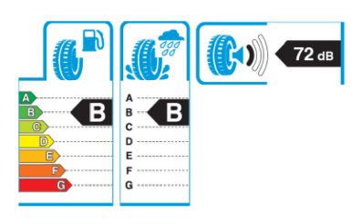 Leitura etiqueta pneus