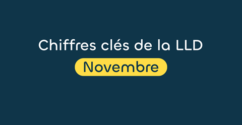 Banneau du blog Marché Location Longue Durée Novembre 2025