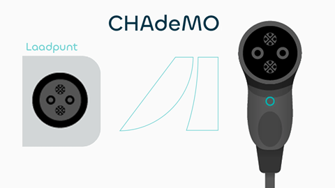 CHAdeMO ayvens-laadstekkers-chademo