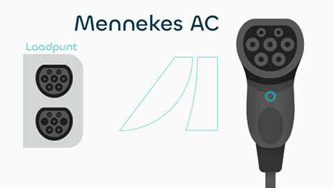 Mennekes AC ayvens-laadstekkers-mennekes_ac